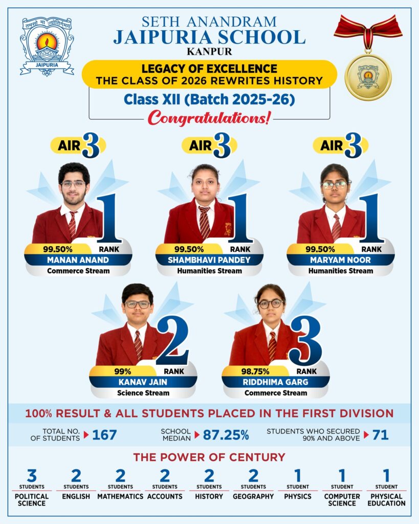 Top 10 list in Best School in Kanpur