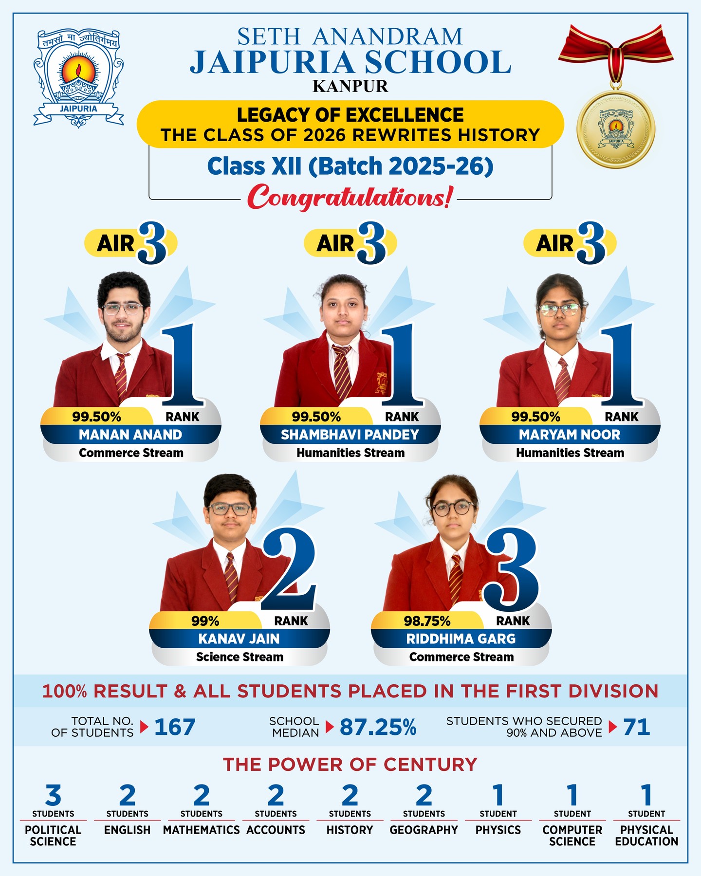 Top 10 list in Best School in Kanpur