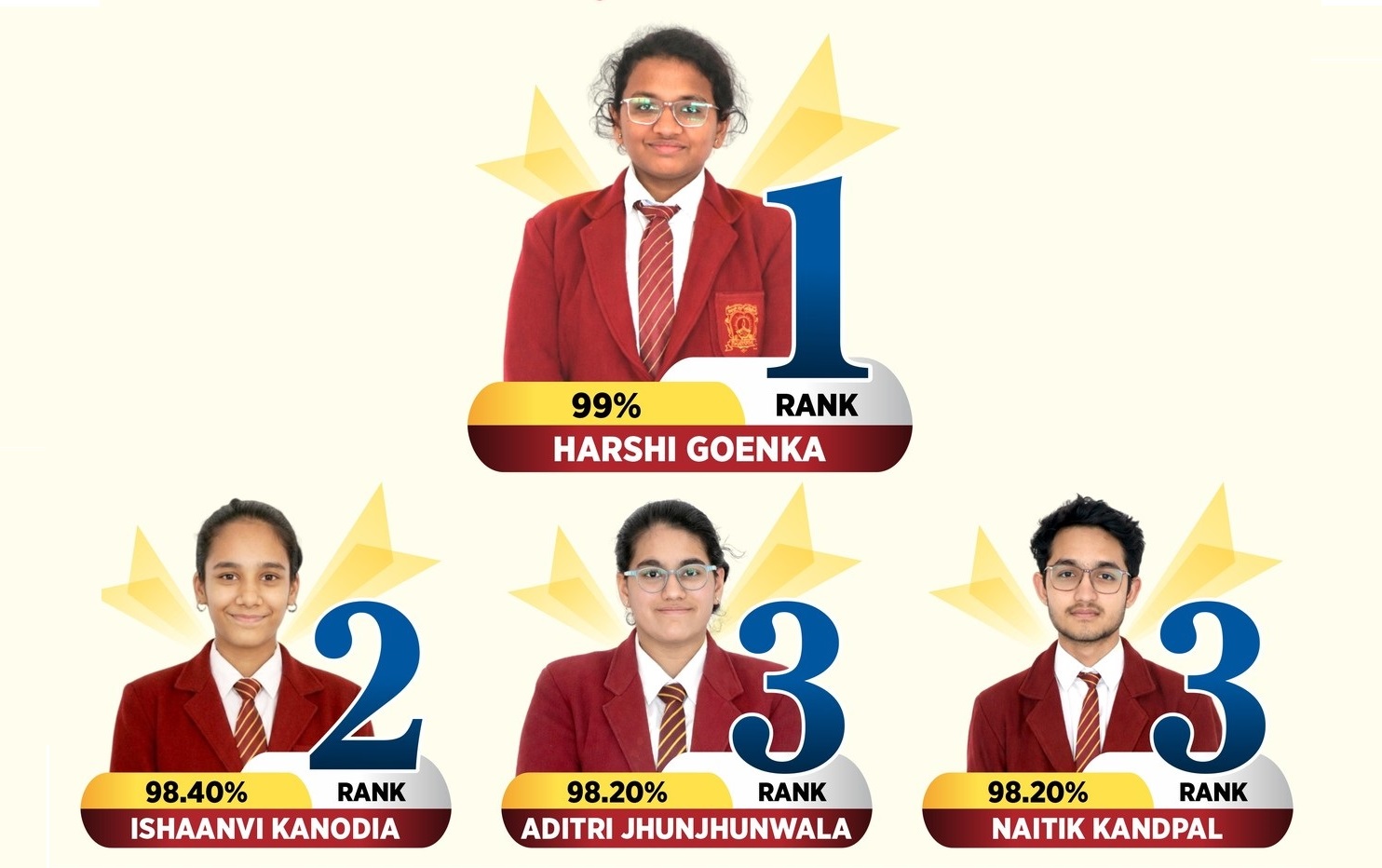 Top 10 list in Best School in Kanpur