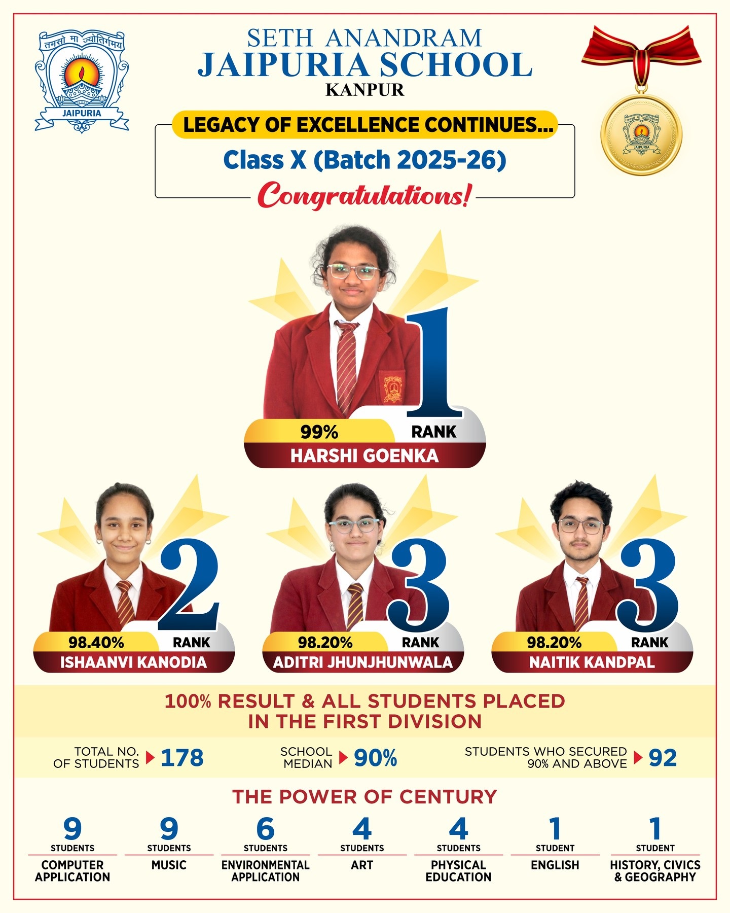 Top 10 list in Best School in Kanpur